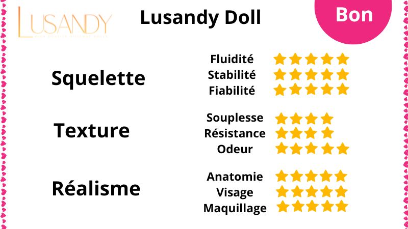 Lusandy Doll Notes et avis